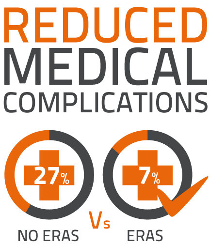 eras-lidco-hemodynamic-monitoring-for-the-entire-patient-pathway