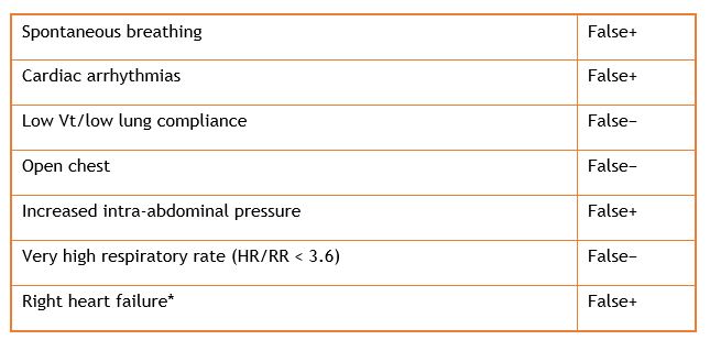 WHAT ARE PRELOAD RESPONSIVE VENTILATOR TESTS? | LiDCO – Hemodynamic ...